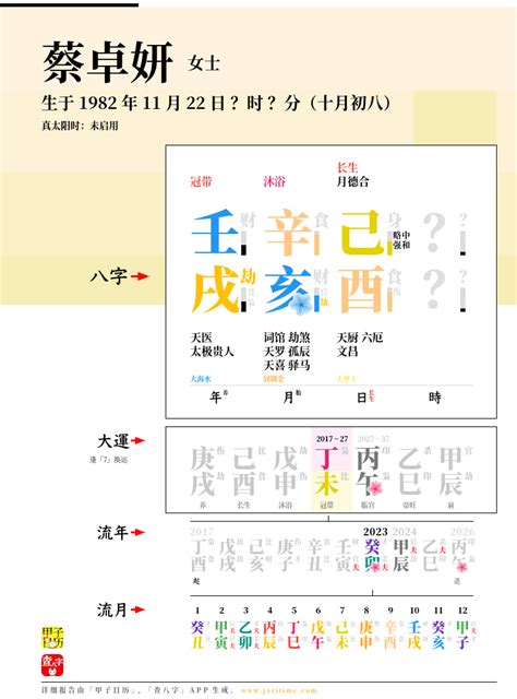 蔡卓妍 八字|蔡卓妍八字命理分析 蔡卓妍八字排盘